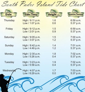 Tide Chart-12-1-11